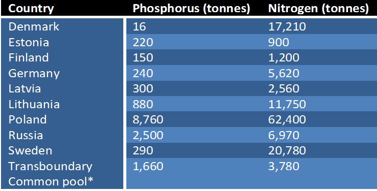 phosphorous2
