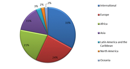 e-inventory figure 1