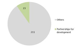 OWG6 Figure2