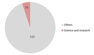 OWG6 Figure4