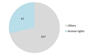 OWG6 Figure5