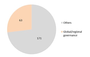 OWG6 Figure6
