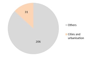 Figure 1 - OWG7