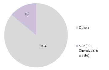 Figure 3 - OWG7