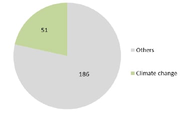 Figure 4 - OWG7