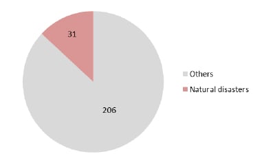 Figure 5 - OWG7